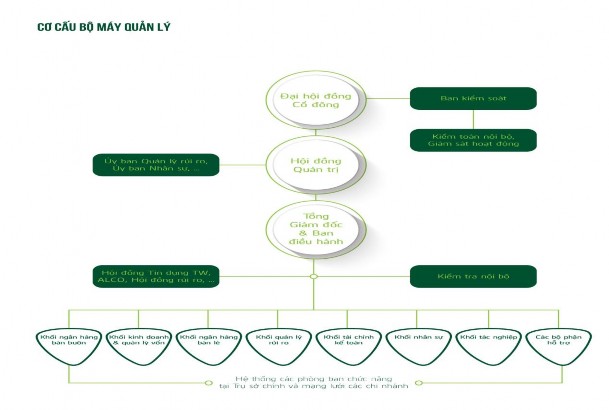 Nguồn 117 Song song với việc xây dựng bộ máy quản lý rủi ro gồm 3 lớp 1