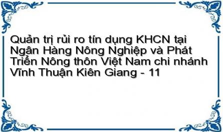 Dư Nợ Cho Vay Khcn Theo Tài Sản Đảm Bảo Tại Nhn 0 &ptnt Huyện Vĩnh Thuận Qua 3 Năm 2014-2016