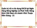 Quản trị rủi ro tín dụng KHCN tại Ngân Hàng Nông Nghiệp và Phát Triển Nông thôn Việt Nam chi nhánh Vĩnh Thuận Kiên Giang - 13