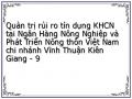 Doanh Số Cho Vay Khcn Theo Thời Hạn Tại Nhn 0 &ptnt Huyện Vĩnh Thuận Qua 3 Năm 2014-2016