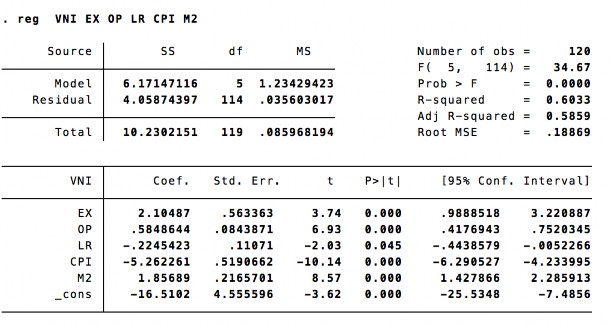 15 5358 2015m12 6 3450 9 9938 3 6160 1 9402 5 4816 15 5684 2014m3 3 Kết quả mô hình VECM 1