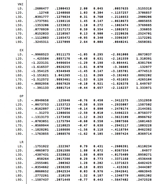 Tác động của các yếu tố kinh tế vĩ mô đến chỉ số giá chứng khoán VN Index 11 1