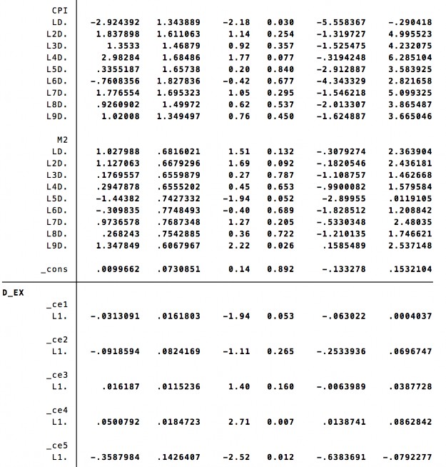 Tác động của các yếu tố kinh tế vĩ mô đến chỉ số giá chứng khoán VN Index 11 2