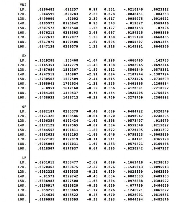 Tác động của các yếu tố kinh tế vĩ mô đến chỉ số giá chứng khoán VN Index 11 3