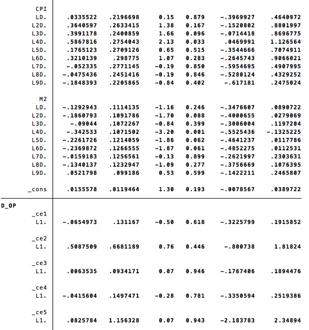 Tác động của các yếu tố kinh tế vĩ mô đến chỉ số giá chứng khoán VN Index 11 4