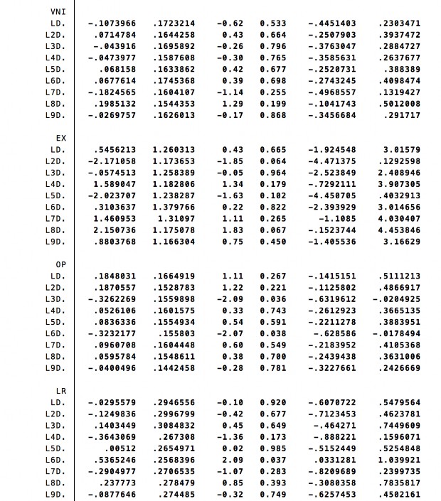 Tác động của các yếu tố kinh tế vĩ mô đến chỉ số giá chứng khoán VN Index 11 5