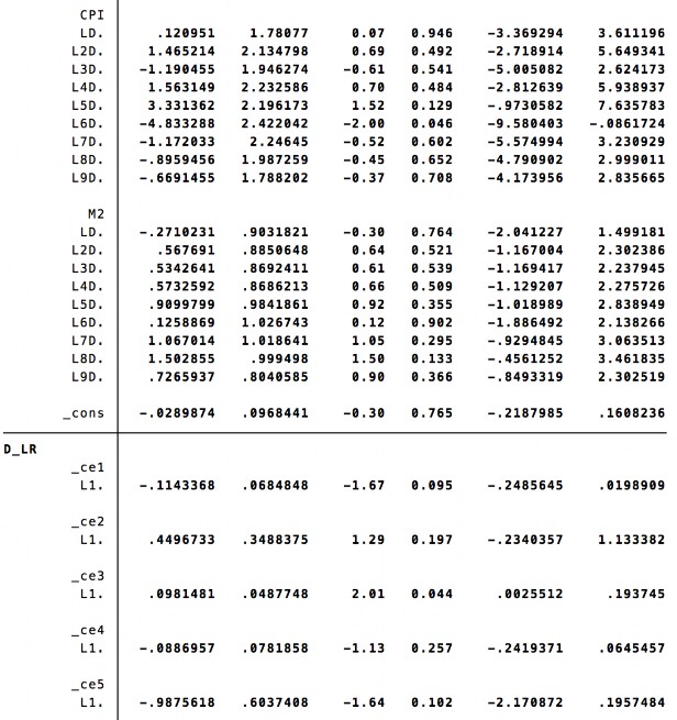 Tác động của các yếu tố kinh tế vĩ mô đến chỉ số giá chứng khoán VN Index 11 6