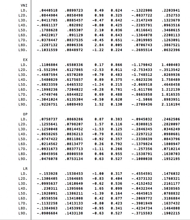 Tác động của các yếu tố kinh tế vĩ mô đến chỉ số giá chứng khoán VN Index 11 7