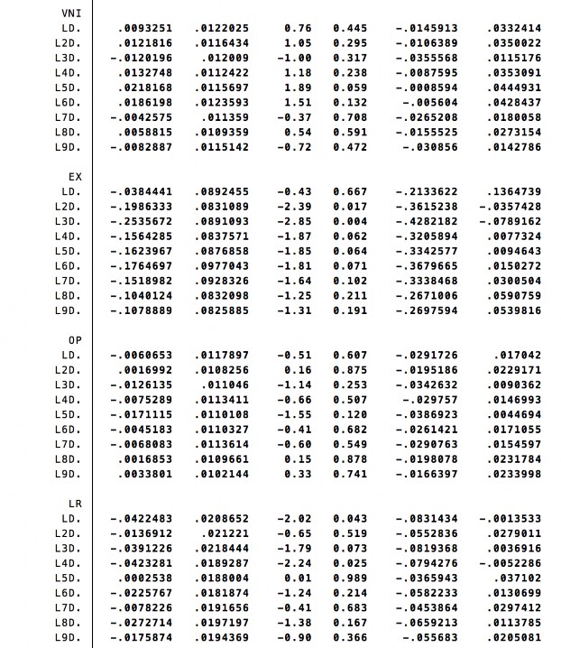 4 Kiểm định tính dừng Kiểm định ADF 1