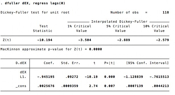 4 Kiểm định tính dừng Kiểm định ADF 10
