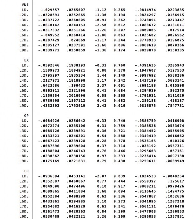 4 Kiểm định tính dừng Kiểm định ADF 3