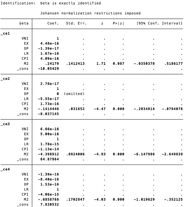 4 Kiểm định tính dừng Kiểm định ADF 5