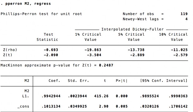 Tác động của các yếu tố kinh tế vĩ mô đến chỉ số giá chứng khoán VN Index 14 1