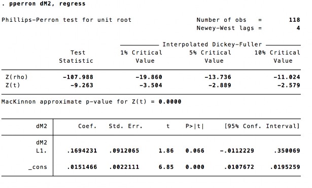 Tác động của các yếu tố kinh tế vĩ mô đến chỉ số giá chứng khoán VN Index 14 2