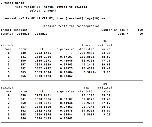 Nguồn tác giả tự tính toán bằng Stata Kết luạ ̂ n kết quả kiểm định 2