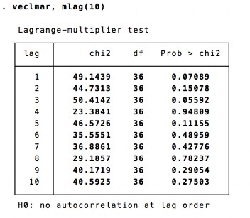 Nguồn tác giả tự tính toán bằng Stata Theo bảng kết quả trên mô hình VECM 3