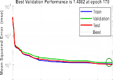 a b Hình 3 16 Sai số thực a ANN và b ANN kết hợp với PSO Bảng 3 7 cho thấy 2