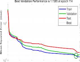 a b Hình 3 19 Sai số thực a ANN và b ANN kết hợp với PSO Bảng 3 8 Các 27