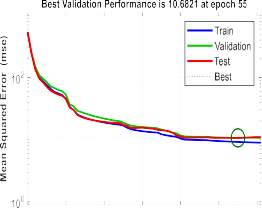 a b Hình 3 27 Sai số thực a ANN và b ANN kết hợp với PSO Bảng 3 11 cho 2