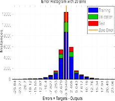 a b Hình 3 30 Sai số phân bố a ANN và b ANN kết hợp với PSO a b Hình 20