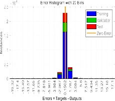 a b Hình 3 30 Sai số phân bố a ANN và b ANN kết hợp với PSO a b Hình 21