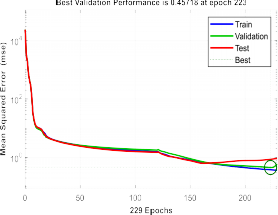 a b Hình 4 8 Sai số thực a ANN và b ANN kết hợp với PSO a b Hình 4 9 32