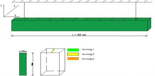 Hình 4 4 Sơ đồ biểu diễn vị trí của các hư hỏng được tạo ra 2 3 4 5 Các 7