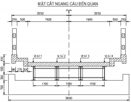 Hình 4 16 Bố trí điểm đo trên mặt cắt ngang Hình 4 17 Mặt bằng lưới điểm 17