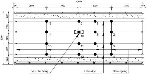 Hình 4 17 Mặt bằng lưới điểm đo trên mặt cầu Bảng 4 7 Tần số dao động 18