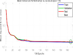 a b Hình 4 21 Sai số thực a ANN và b ANN kết hợp với PSO a b Hình 4 22 26