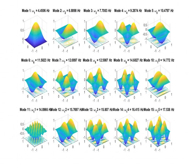 Hình 3 13 Hình dạng dao động của 15 mode đầu tiên Kiến trúc của mạng bao gồm 114