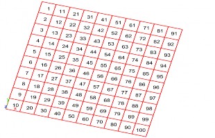 b Hình 3 12 a Tấm composite 3 lớp b Mô hình phần tử hữu hạn dày và 91