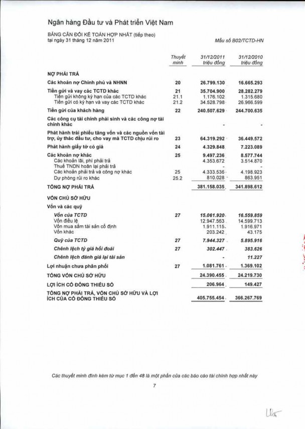 Trong những thế mạnh tạo nên thành công trong hoạt động của BIDV Phụ lục A 1