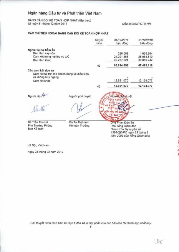 Trong những thế mạnh tạo nên thành công trong hoạt động của BIDV Phụ lục A 2