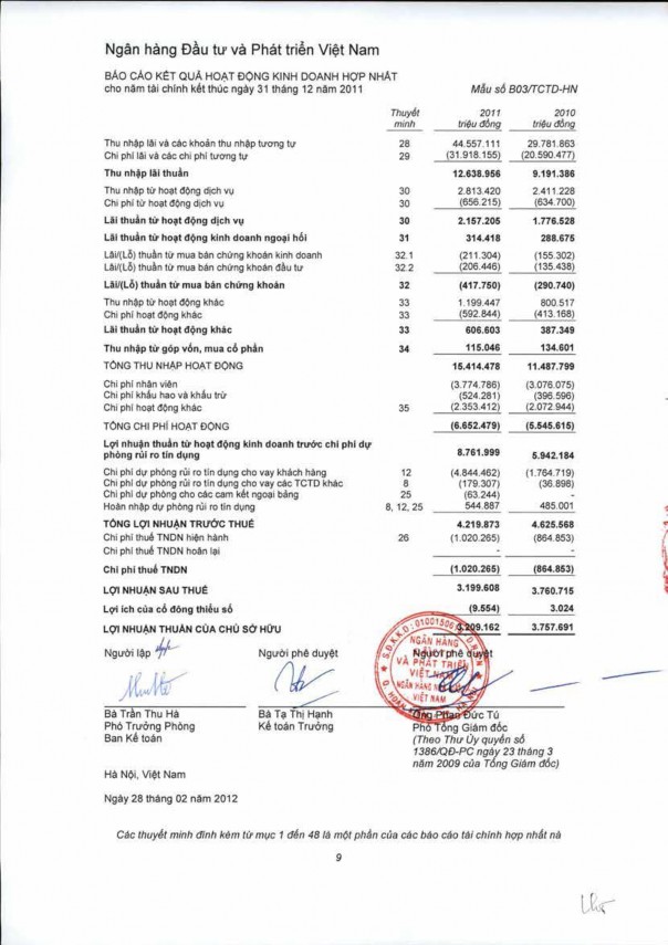 Đánh giá về hiệu quả quản trị rủi ro thanh khoản của Ngân hàng TMCP Đầu tư và Phát triển Việt Nam 11 1