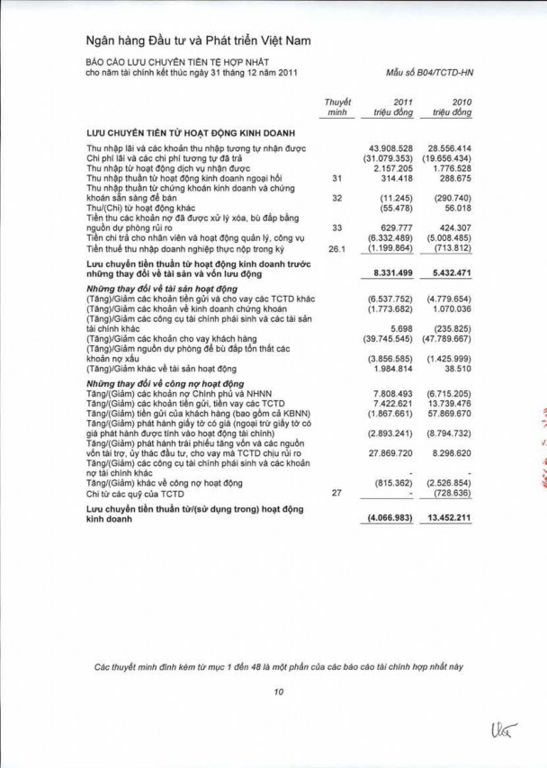 Đánh giá về hiệu quả quản trị rủi ro thanh khoản của Ngân hàng TMCP Đầu tư và Phát triển Việt Nam 11 2