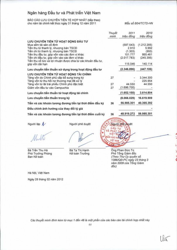 Đánh giá về hiệu quả quản trị rủi ro thanh khoản của Ngân hàng TMCP Đầu tư và Phát triển Việt Nam 11 3