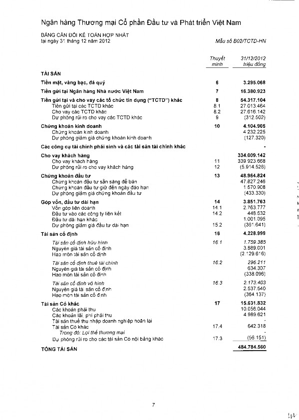 Đánh giá về hiệu quả quản trị rủi ro thanh khoản của Ngân hàng TMCP Đầu tư và Phát triển Việt Nam 11 4