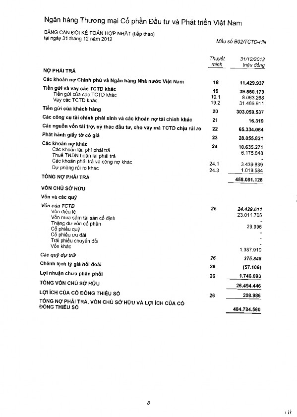 Đánh giá về hiệu quả quản trị rủi ro thanh khoản của Ngân hàng TMCP Đầu tư và Phát triển Việt Nam 11 5
