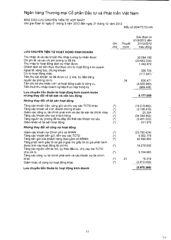 Đánh giá về hiệu quả quản trị rủi ro thanh khoản của Ngân hàng TMCP Đầu tư và Phát triển Việt Nam 11 8