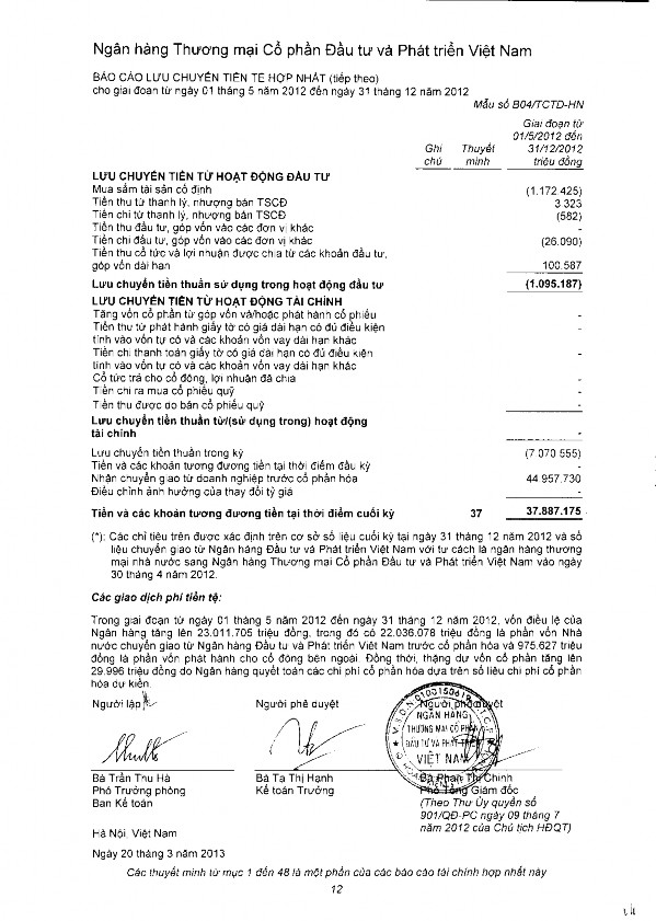 Phụ lục B TÀI LIỆU THAM KHẢO Dương Hữu Hạnh 2013 Quản trị rủi ro ngân 1