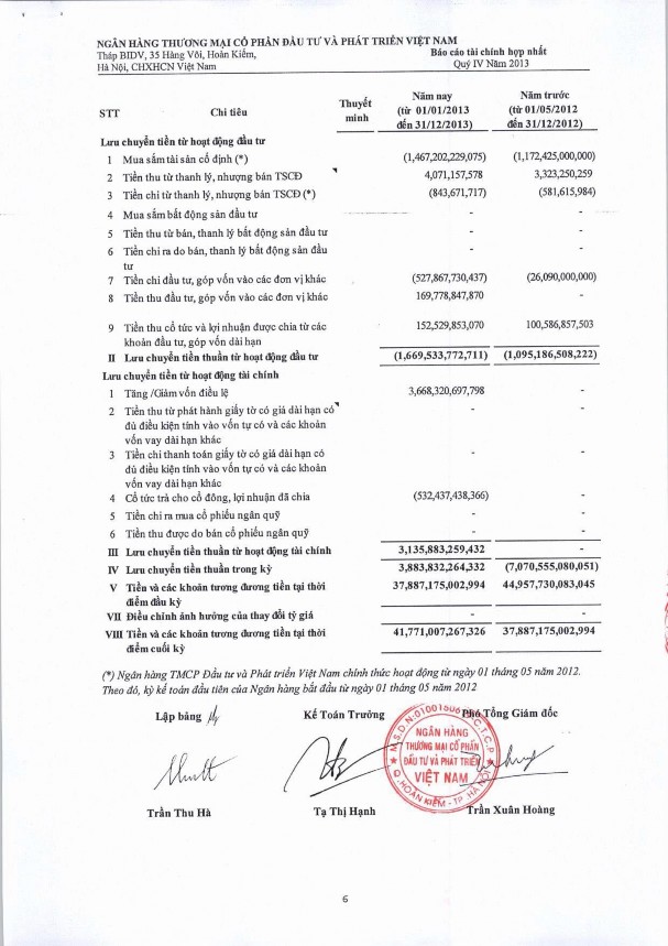 Phụ lục B TÀI LIỆU THAM KHẢO Dương Hữu Hạnh 2013 Quản trị rủi ro ngân 7