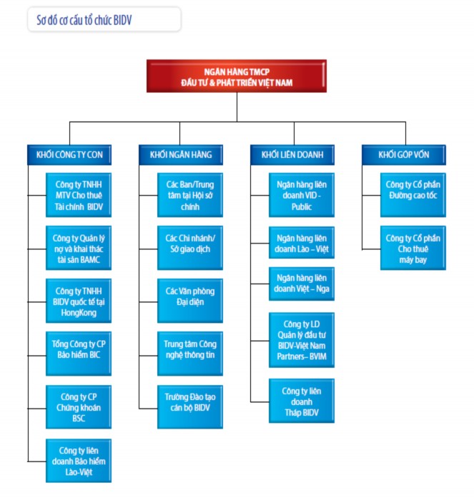 ồ o o t ng n n n – 2013 Từ tháng 9 2008 BIDV đã chính thức vận hành mô hình tổ 2