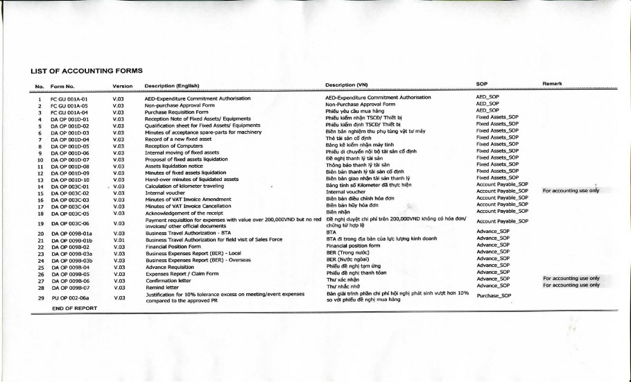 Phụ lục 2 15 Các form mẫu chứng từ được sử dụng trong công ty 7
