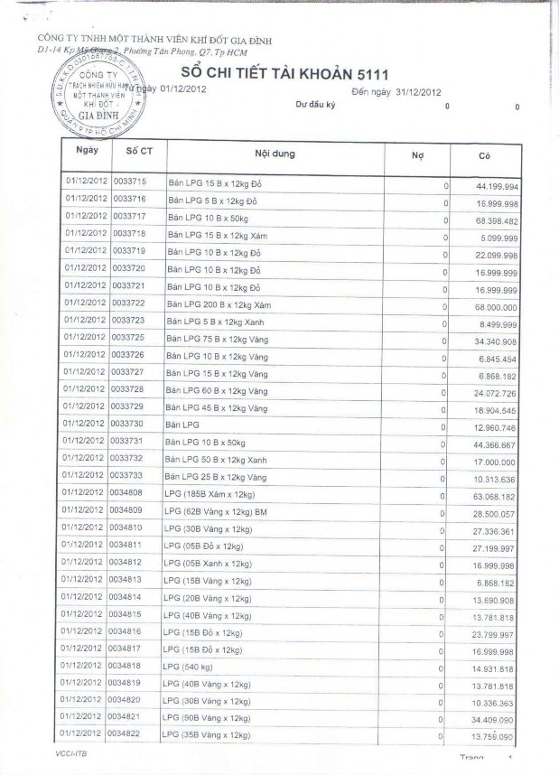 Kế toán thu nhập chi phí và xác định kết quả kinh doanh tại Công ty TNHH MTV Khí đốt gia đình 12 4