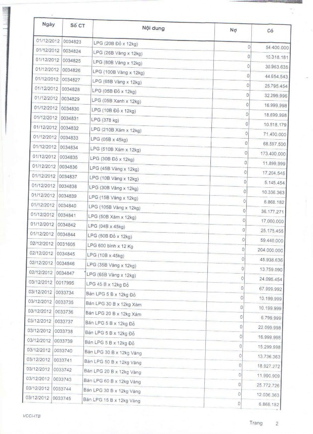Kế toán thu nhập chi phí và xác định kết quả kinh doanh tại Công ty TNHH MTV Khí đốt gia đình 12 5