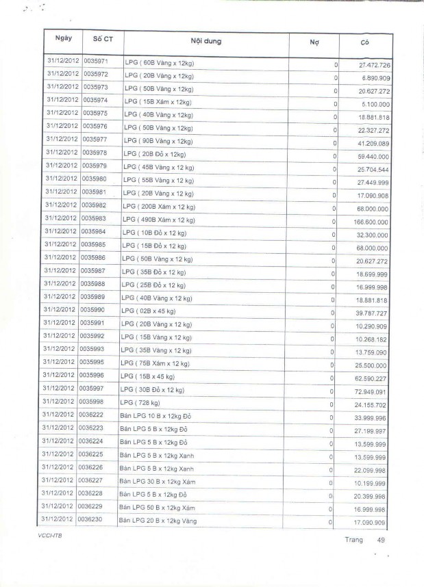Kế toán thu nhập chi phí và xác định kết quả kinh doanh tại Công ty TNHH MTV Khí đốt gia đình 12 6
