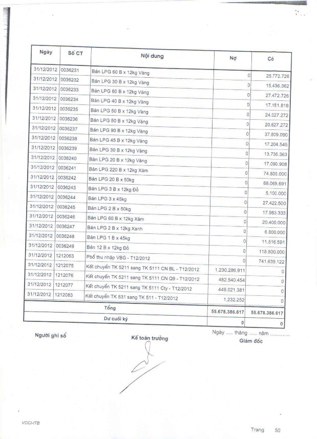 Kế toán thu nhập chi phí và xác định kết quả kinh doanh tại Công ty TNHH MTV Khí đốt gia đình 12 7
