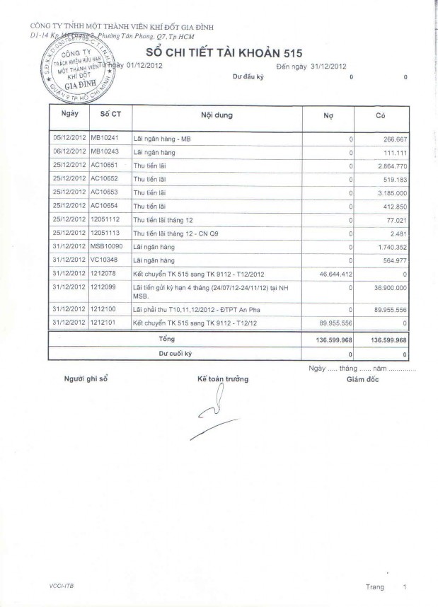 Kế toán thu nhập chi phí và xác định kết quả kinh doanh tại Công ty TNHH MTV Khí đốt gia đình 13 1