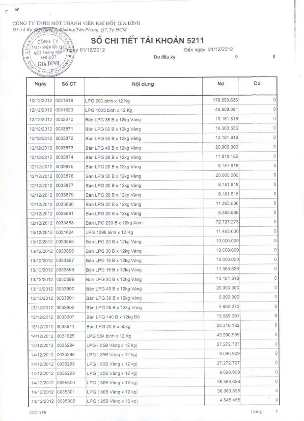 Kế toán thu nhập chi phí và xác định kết quả kinh doanh tại Công ty TNHH MTV Khí đốt gia đình 13 8